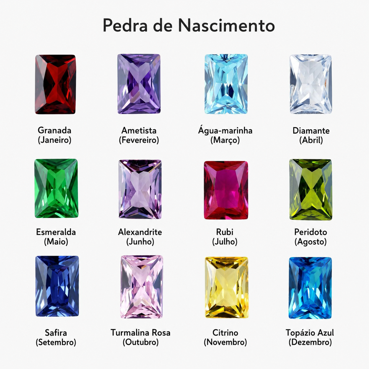 Guia de pedras de nascimento da pulseira.