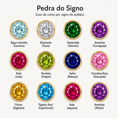 Guia de cores das pedras dos signos dos anéis.