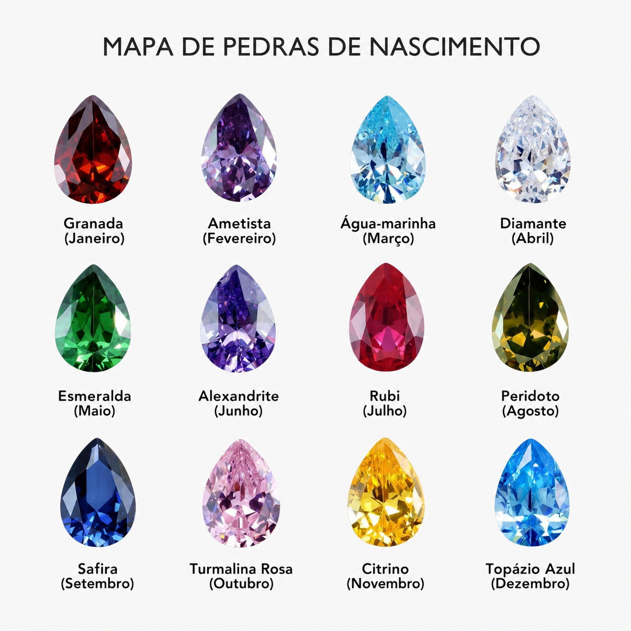 Mapa de pedras de nascimento — Granada a Topázio Azul (Janeiro a Dezembro)