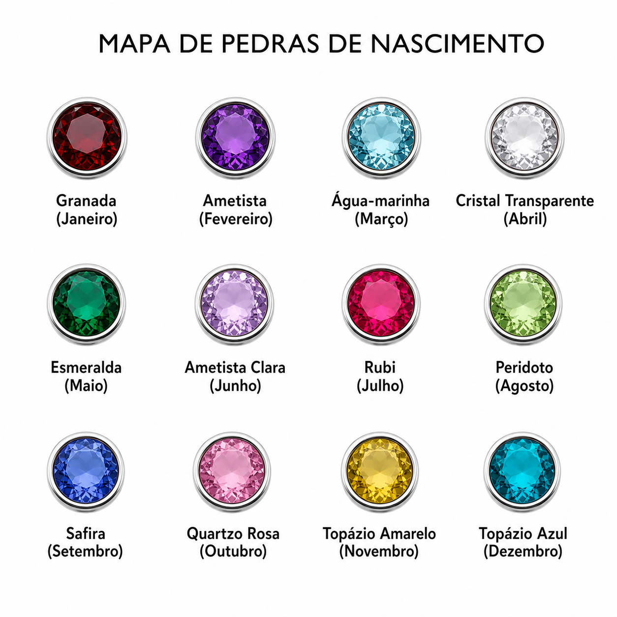 Mapa das pedras de nascimento da Pulseira Nome e Pedra de Nascimento